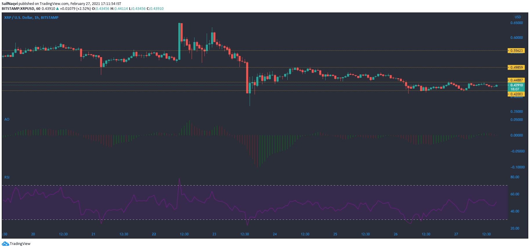 Análisis de precios de XRP, STEEM, Enjin: 27 de febrero