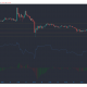 Análisis de precios de XRP, Tron, Synthetix: 28 de febrero