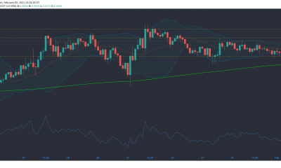 Tezos, Ontology, Verge Price Analysis: 03 de febrero