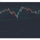 Tezos, Ontology, Verge Price Analysis: 03 de febrero