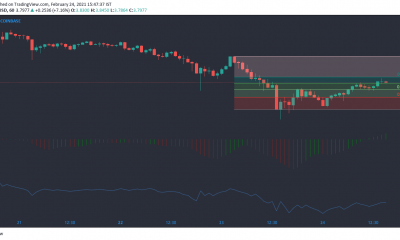 Análisis de precios de Tezos, Synthetix, Verge: 24 de febrero