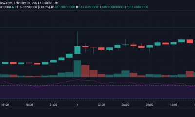 DeFi: AAVE alcanza un nuevo máximo de $ 520