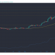 Cardano, Bitcoin SV, Análisis de precios de Algorand: 15 de febrero