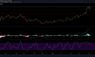 Análisis de precios de Bitcoin Cash, Tezos, FTX Token: 15 de febrero