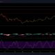 Análisis de precios de Bitcoin Cash, Tezos, FTX Token: 15 de febrero