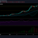 Análisis de precios de Binance Coin: 14 de febrero