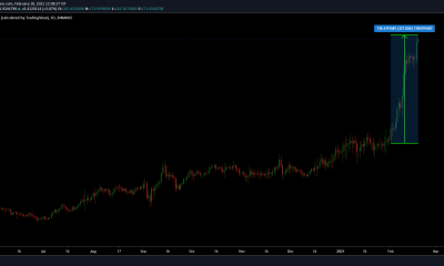 He aquí por qué Binance Coin podría no esperar a Bitcoin la próxima vez