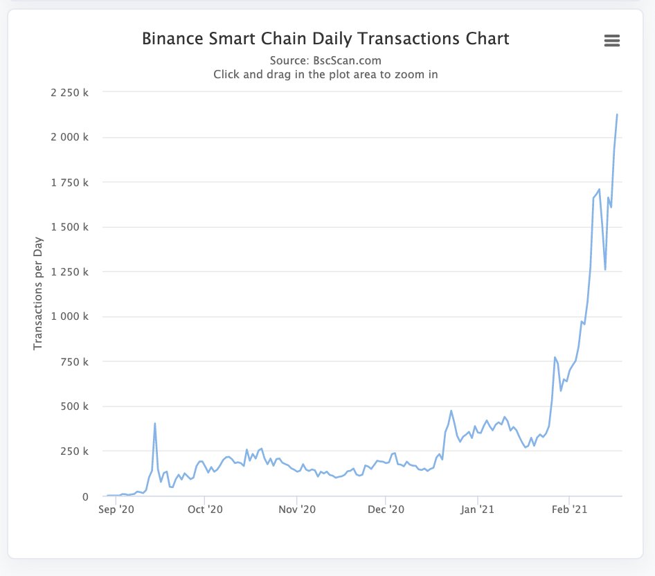 Binance Coin cambia Tether para convertirse en la tercera criptomoneda más grande por capitalización de mercado