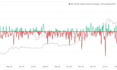 Bitcoin por debajo de $ 50k: esta es la mejor opción para los comerciantes en este momento