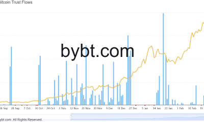 Que significa una prima negativa para el rally de Bitcoin