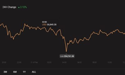 Binance Coin, SushiSwap, BAT Análisis de precios: 21 de febrero