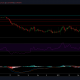 Crypto.com Coin, FTX Token, Decred Price Analysis: 28 de febrero