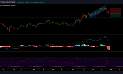 Análisis de precios de Chainlink: 27 de febrero