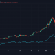 Bitcoin y Ethereum no son los únicos motores del mercado; por qué no es una buena idea ignorar la DeFi