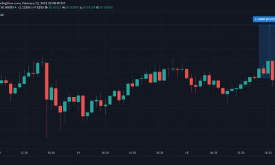 Otro ATH para Chainlink a medida que cae el nivel de $ 30