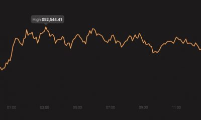 ¿Por qué Bitcoin solo está comenzando por encima de $ 50,000?