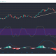 Análisis de precios de Ethereum, EOS, Synthetix: 14 de febrero