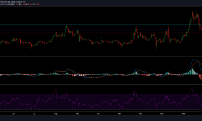 Análisis de precios de EOS: 26 de febrero