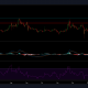 Análisis de precios de EOS: 26 de febrero