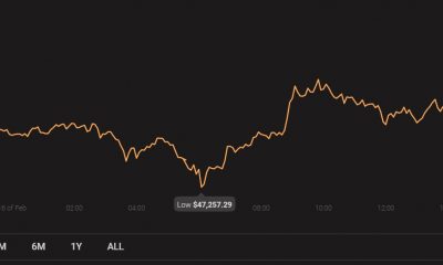 He aquí por qué marzo de 2021 no verá una caída de Bitcoin