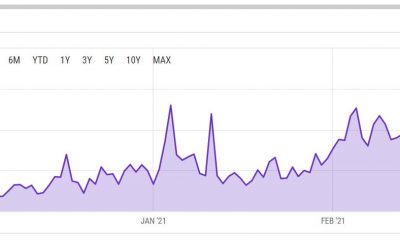 El enigma de Ethereum: ¿durante cuánto tiempo los usuarios soportarán altas tarifas de transacción?