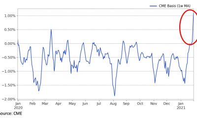 Bitcoin: que esperar del aumento del margen temporal de CME