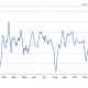 Bitcoin: que esperar del aumento del margen temporal de CME