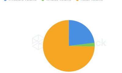 Por qué la recuperación de precios de Cardano es más orgánica que reflexiva