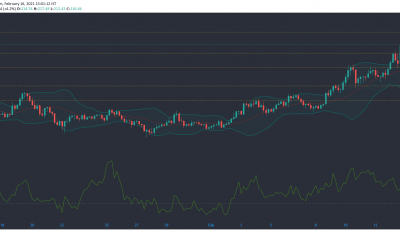 Análisis de precios de Litecoin, Neo, SUSHI: 16 de febrero