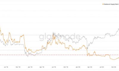 ¿Bitcoin puede ser independientemente alcista o bajista por una vez?