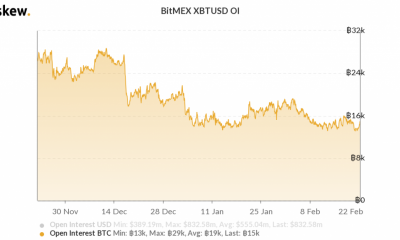 BitMEX: ¿El intercambio aún conserva su chispa?