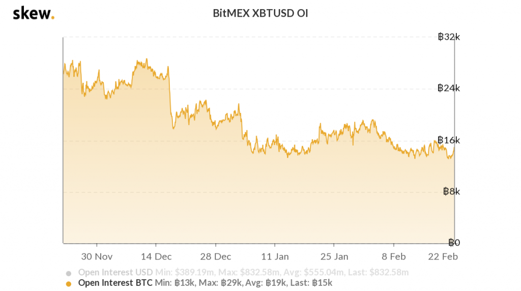 BitMEX: ¿El intercambio aún conserva su chispa?