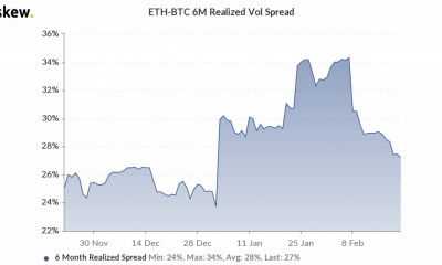 ¿Por qué aumenta la volatilidad de los precios de Ethereum?