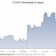 ¿Por qué aumenta la volatilidad de los precios de Ethereum?