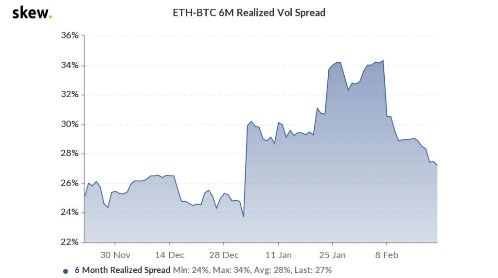 ¿Por qué aumenta la volatilidad de los precios de Ethereum?