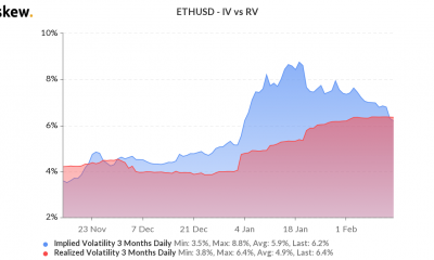 ¿Por qué el 30% de los comerciantes esperan que Ethereum cruce los $ 2000 antes de marzo?