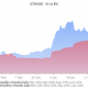 ¿Por qué el 30% de los comerciantes esperan que Ethereum cruce los $ 2000 antes de marzo?