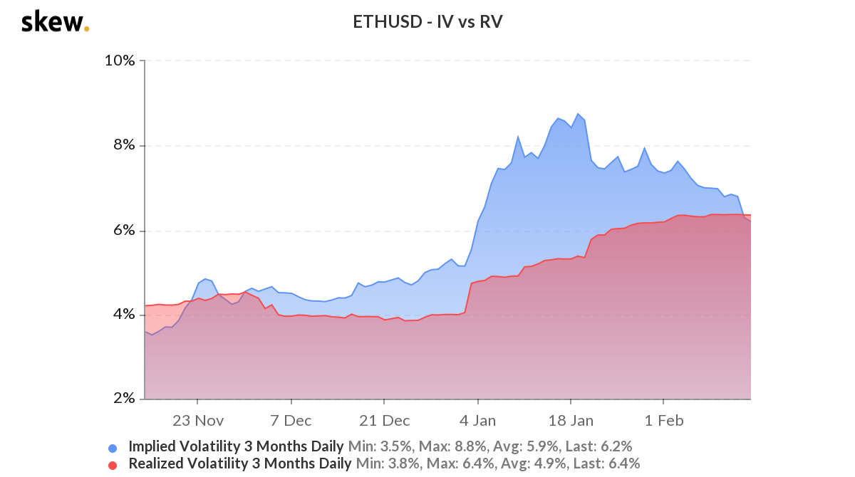 ¿Por qué el 30% de los comerciantes esperan que Ethereum cruce los $ 2000 antes de marzo?