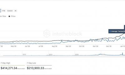 Por qué MicroStrategy y otras instituciones no se arrepienten de sus compras de Bitcoin