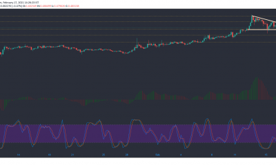 Stellar Lumens, Algorand, análisis de precios compuestos: 17 de febrero