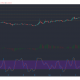 Stellar Lumens, Algorand, análisis de precios compuestos: 17 de febrero