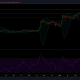 Stellar, BitTorrent, Análisis de precios de DigiByte: 28 de febrero