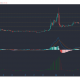 XRP, Aave, análisis de precios del token de atención básica: 15 de febrero