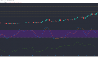 Análisis de precios de Tezos, UNI, Dogecoin: 13 de febrero