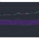 Análisis de precios de Tezos, UNI, Dogecoin: 13 de febrero