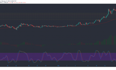 Análisis de precios de Tezos, Waves y Maker: 17 de febrero