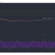 Análisis de precios de Tezos, Waves y Maker: 17 de febrero