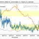 ¿Qué están haciendo los inversores minoristas de Bitcoin?