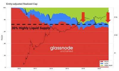 Por que es crucial realizar un seguimiento de los depósitos de intercambio de Bitcoin en este momento