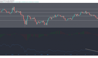 Análisis de precios de Aave, Maker, DigiByte: 13 de marzo